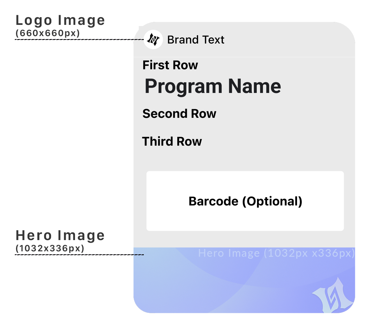 Google Wallet layout