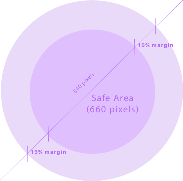 Google Wallet logo image specifications showing circular mask and safety margin