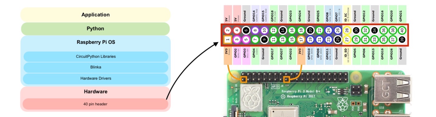 raspberrypi-40-pin-header