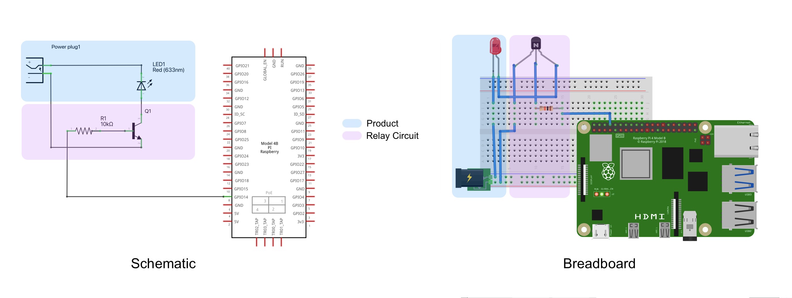raspberrypi-system-assembly