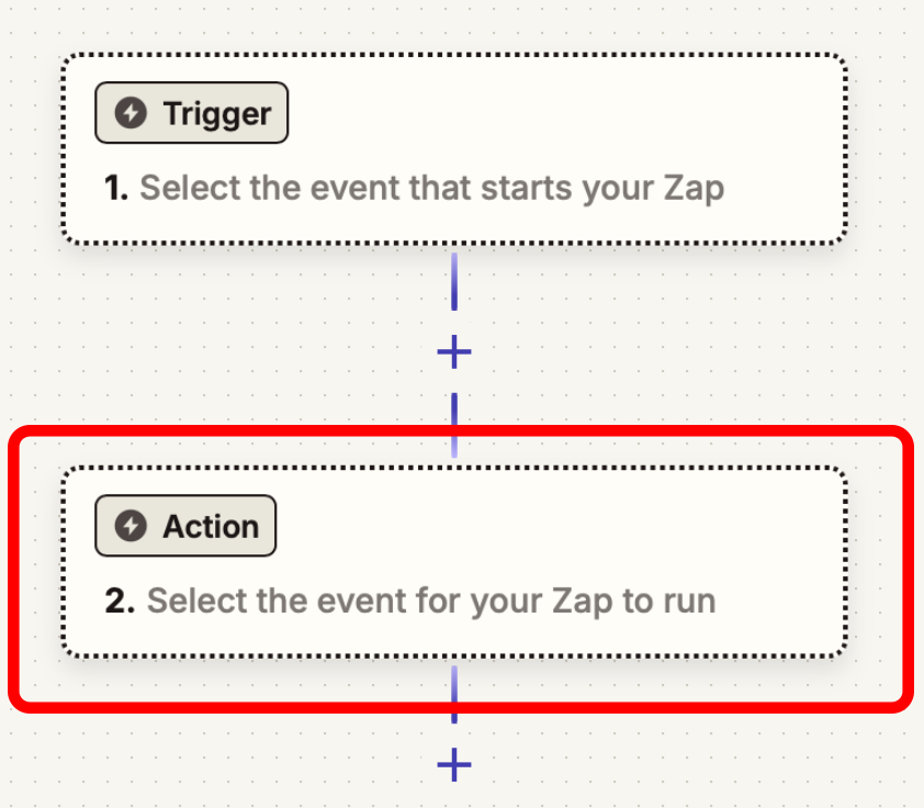 Zapier workflow showing Trigger and Action steps
