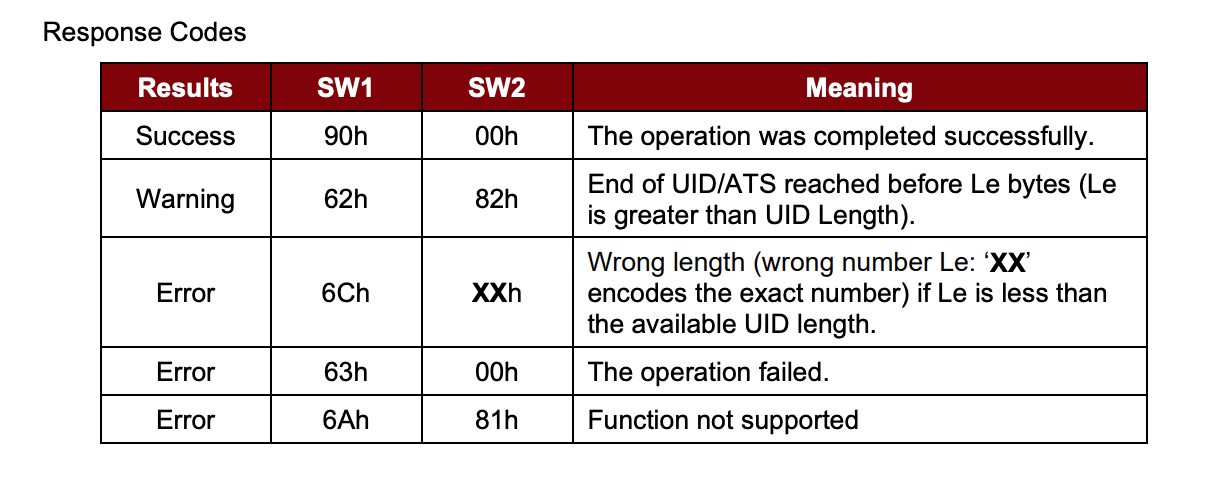 status-word-example