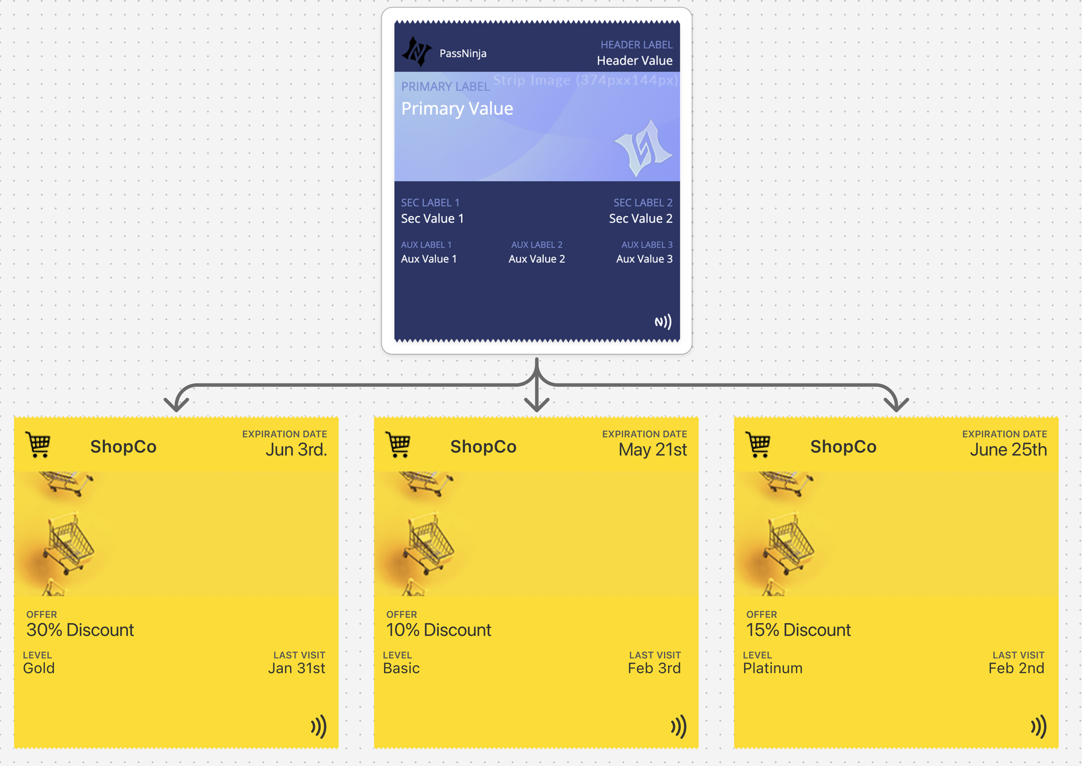 Designing Coupons, Offers & Vouchers - Pass Type Design - PassNinja